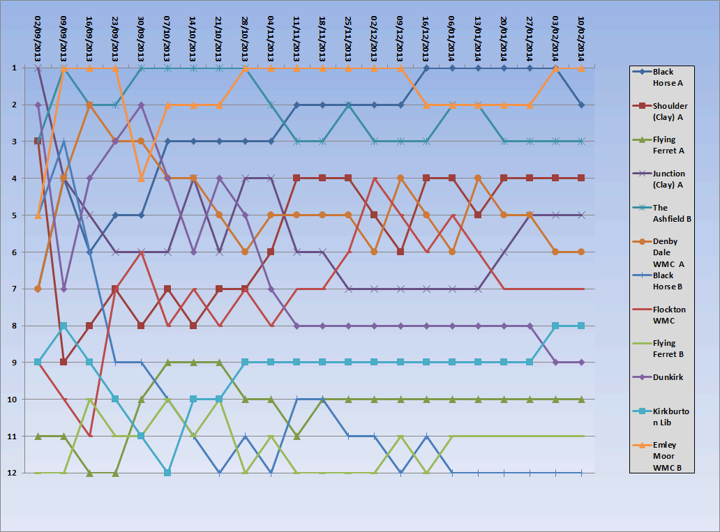 Section 1 Points Positions Graphs Winter 2013 2014