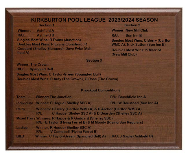 Honours Board Summer 2017