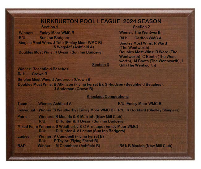 Honours Board Summer 2017