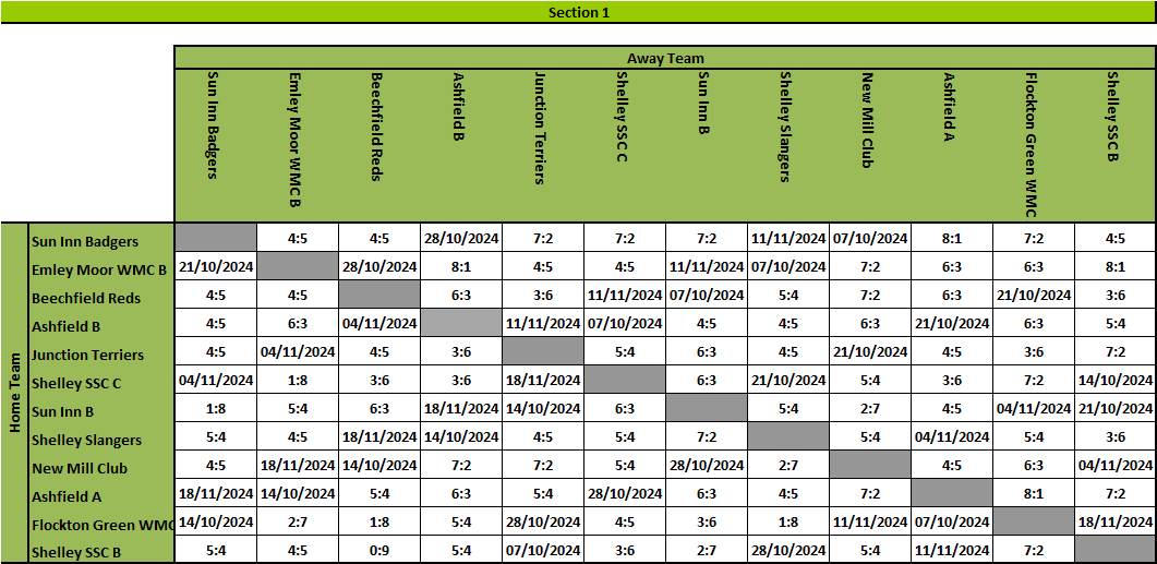 KPL Results Grid Section 1- Summer 2017