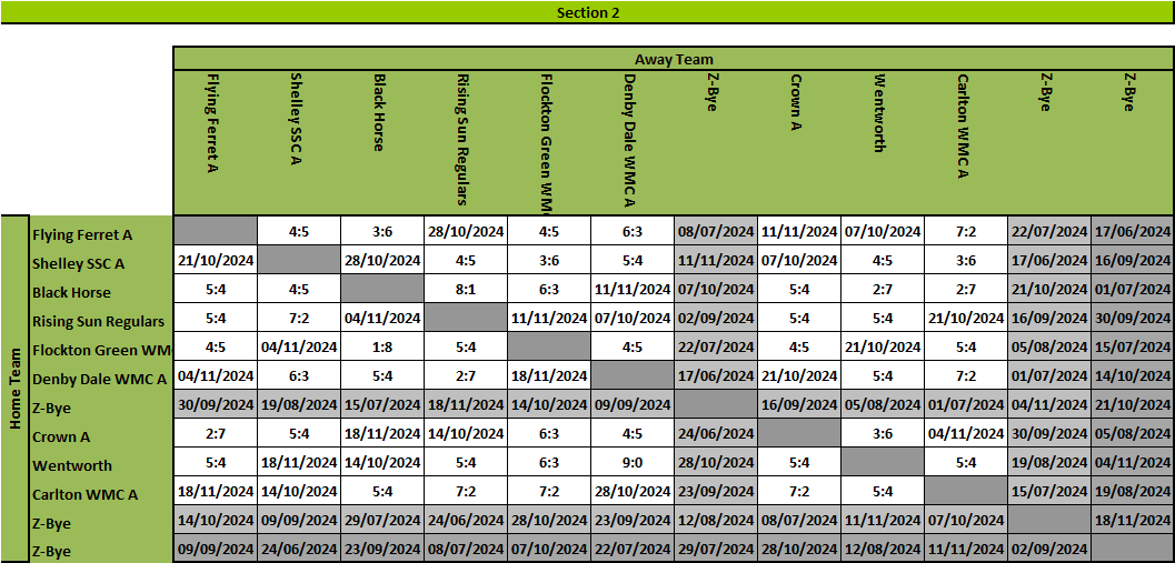 KPL Results Grid Section 2- Summer 2017