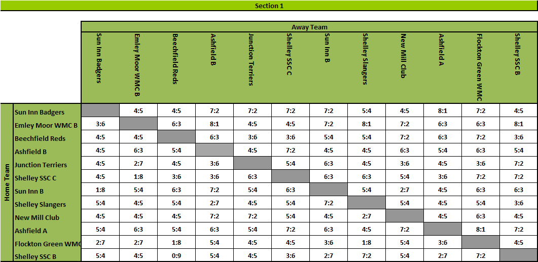 KPL Results Grid Section 1- Summer 2017