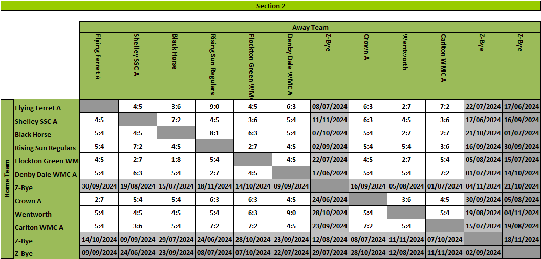 KPL Results Grid Section 2- Summer 2017