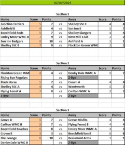Kirkburton Pool League Results Sheet 2024 Season
