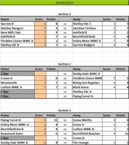Kirkburton Pool League Results Sheet 2024 Season