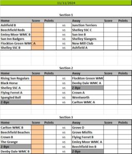 Kirkburton Pool League Results Sheet 2024 Season