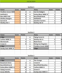 Kirkburton Pool League Results Sheet 2024 Season