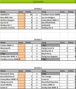 Kirkburton Pool League Results Sheet 2024 Season