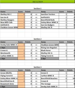 Kirkburton Pool League Results Sheet 2024 Season