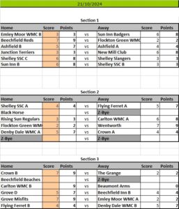 Kirkburton Pool League Results Sheet 2024 Season