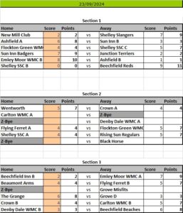 Kirkburton Pool League Results Sheet 2024 Season