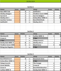 Kirkburton Pool League Results Sheet 2024 Season